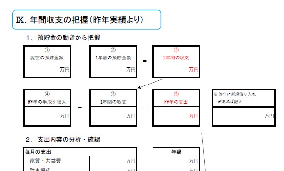 独身者や共働き世帯は家計簿が続かなくて当たり前 家計の泉 Fp Office